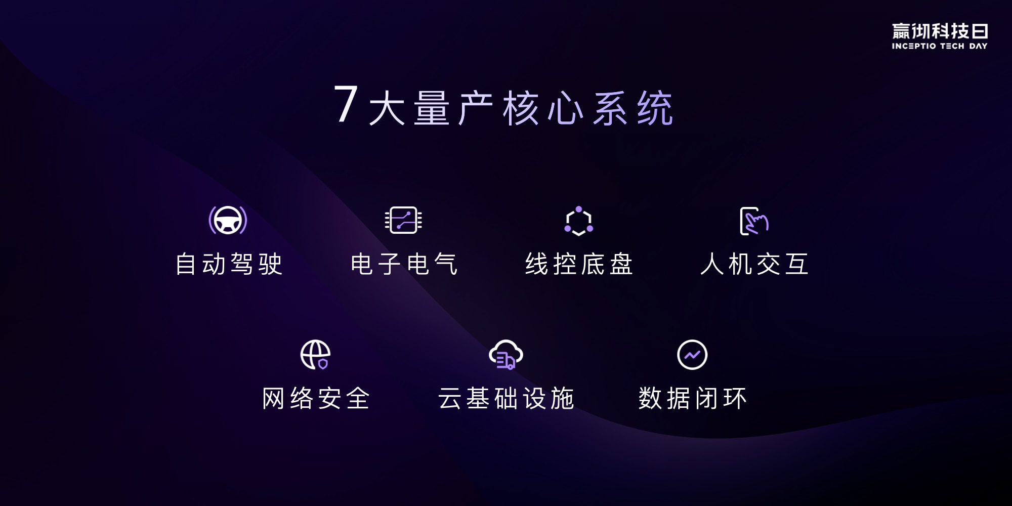 配圖7【7大量產(chǎn)核心系統(tǒng)】.jpg