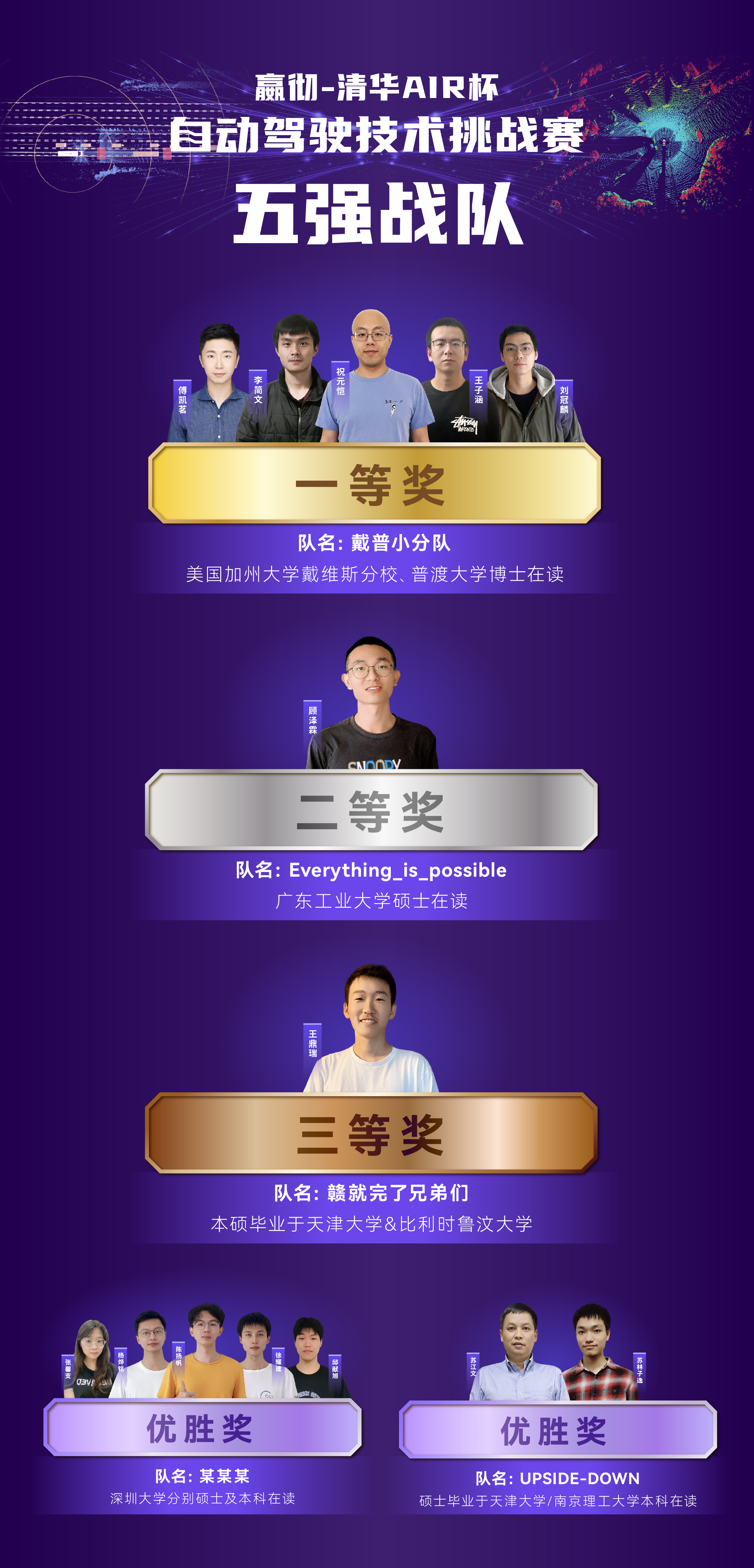 新聞稿配圖1-前5戰隊.jpg