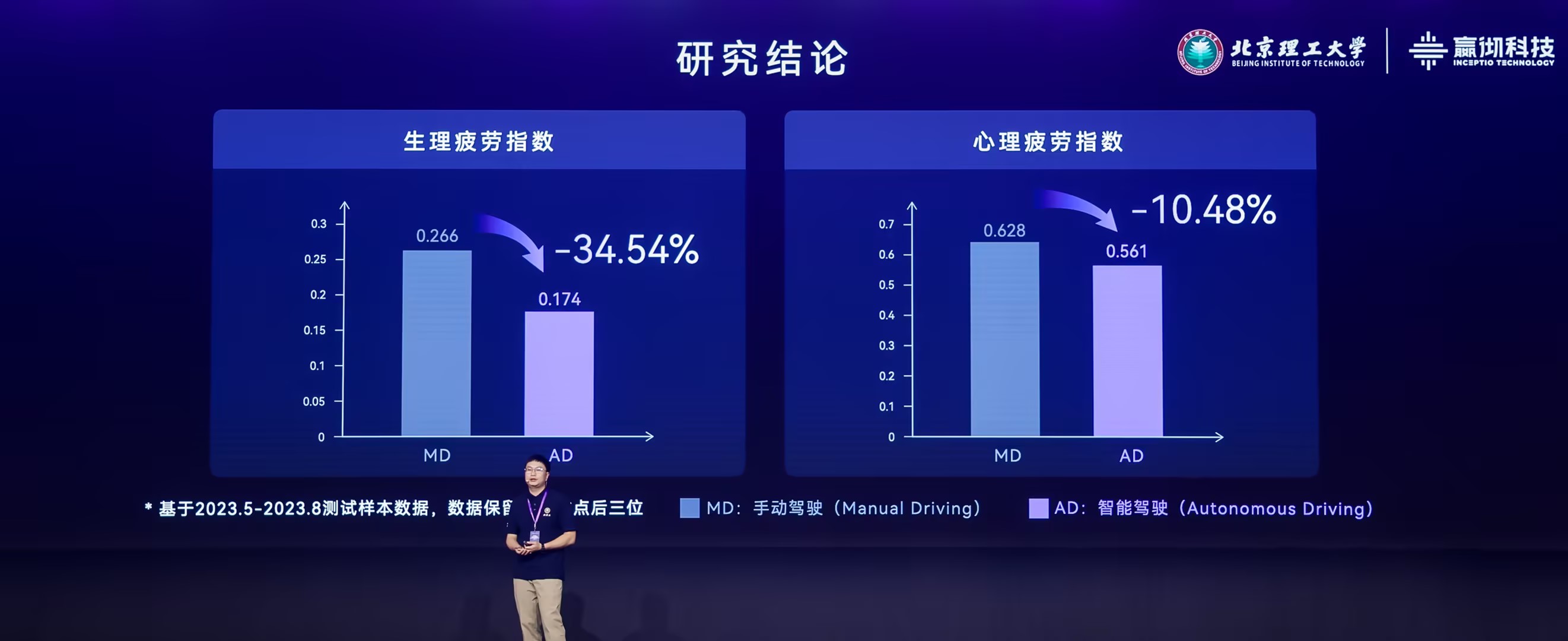 10配圖-北理工 王亞輝博士 結論.jpg